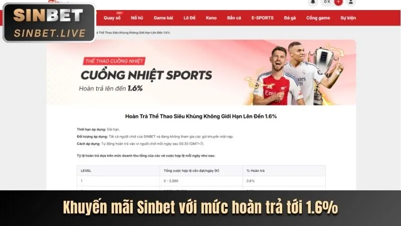Cập nhật khuyến mãi mới nhất